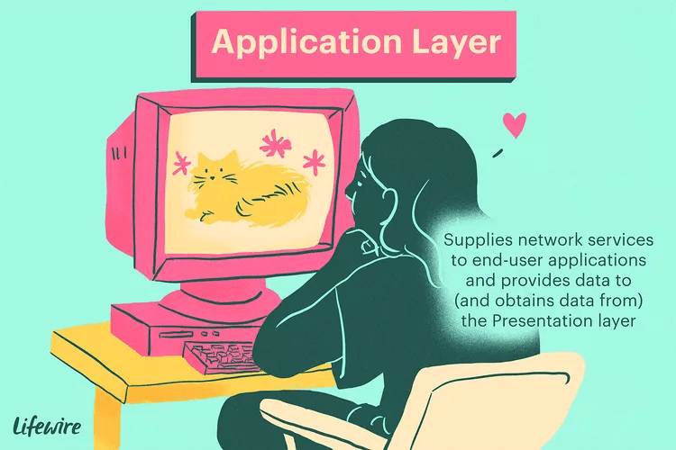 7-layer