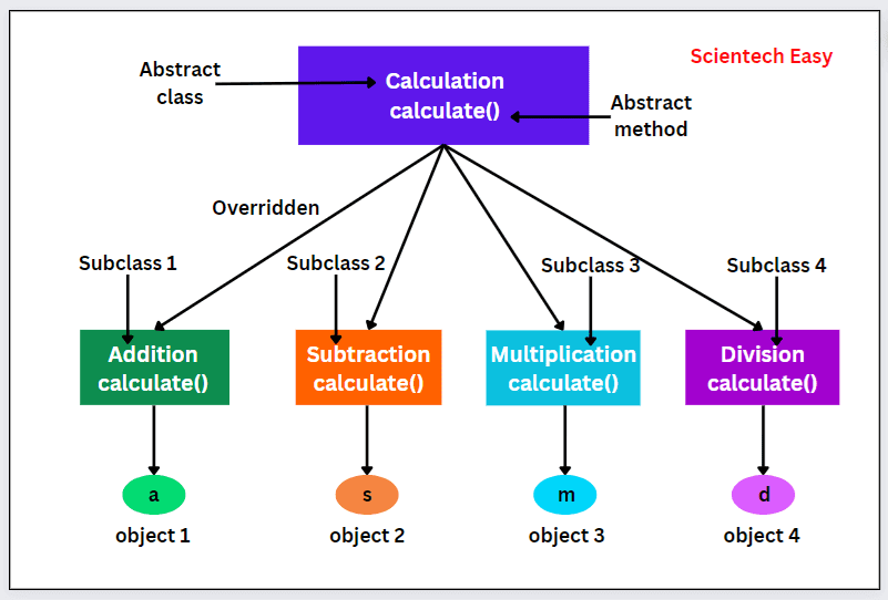 calculator example
